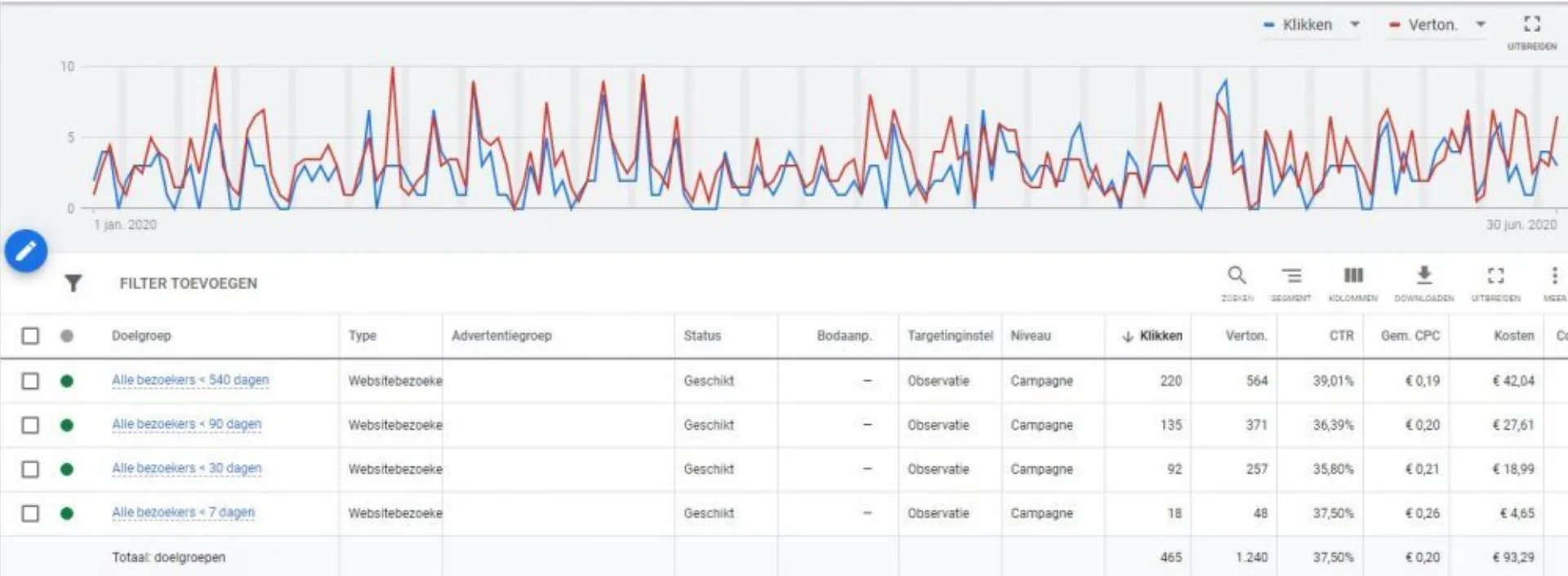 Remarketing Google Ads e1597130529606